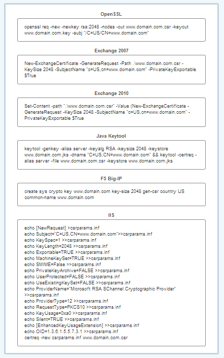 key generate keytool Signing (CSR) Over Request Certificate